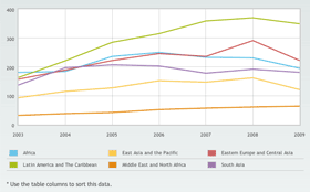 Data visualization detail